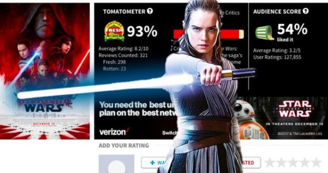 After Star Wars: The Last Jedi, New Petition Wants To Shutdown Rotten  Tomatoes - Bounding Into Comics